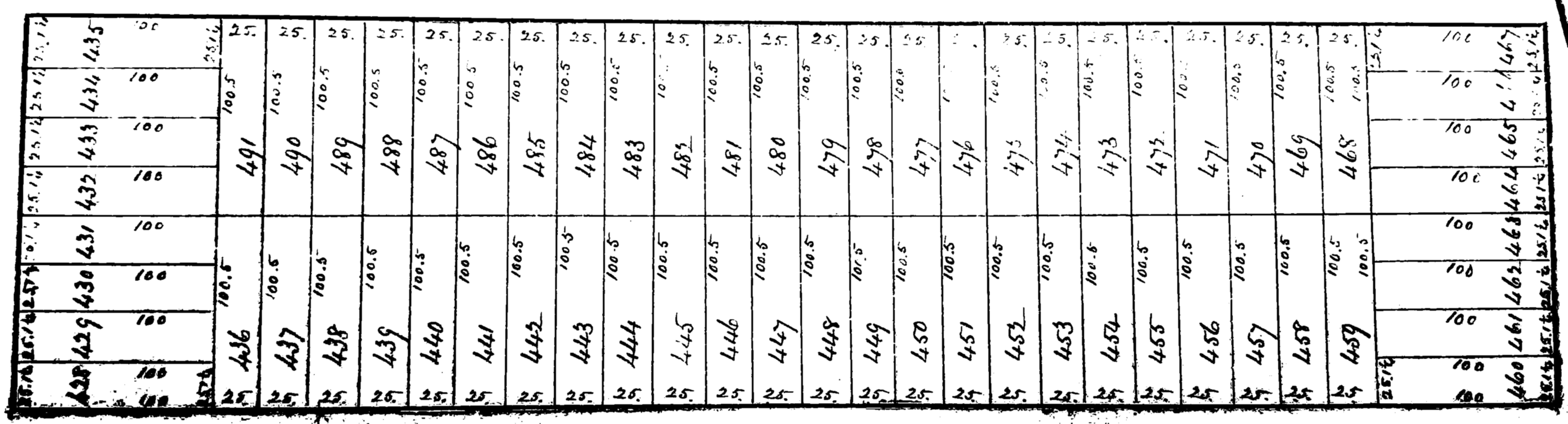Astor Lots