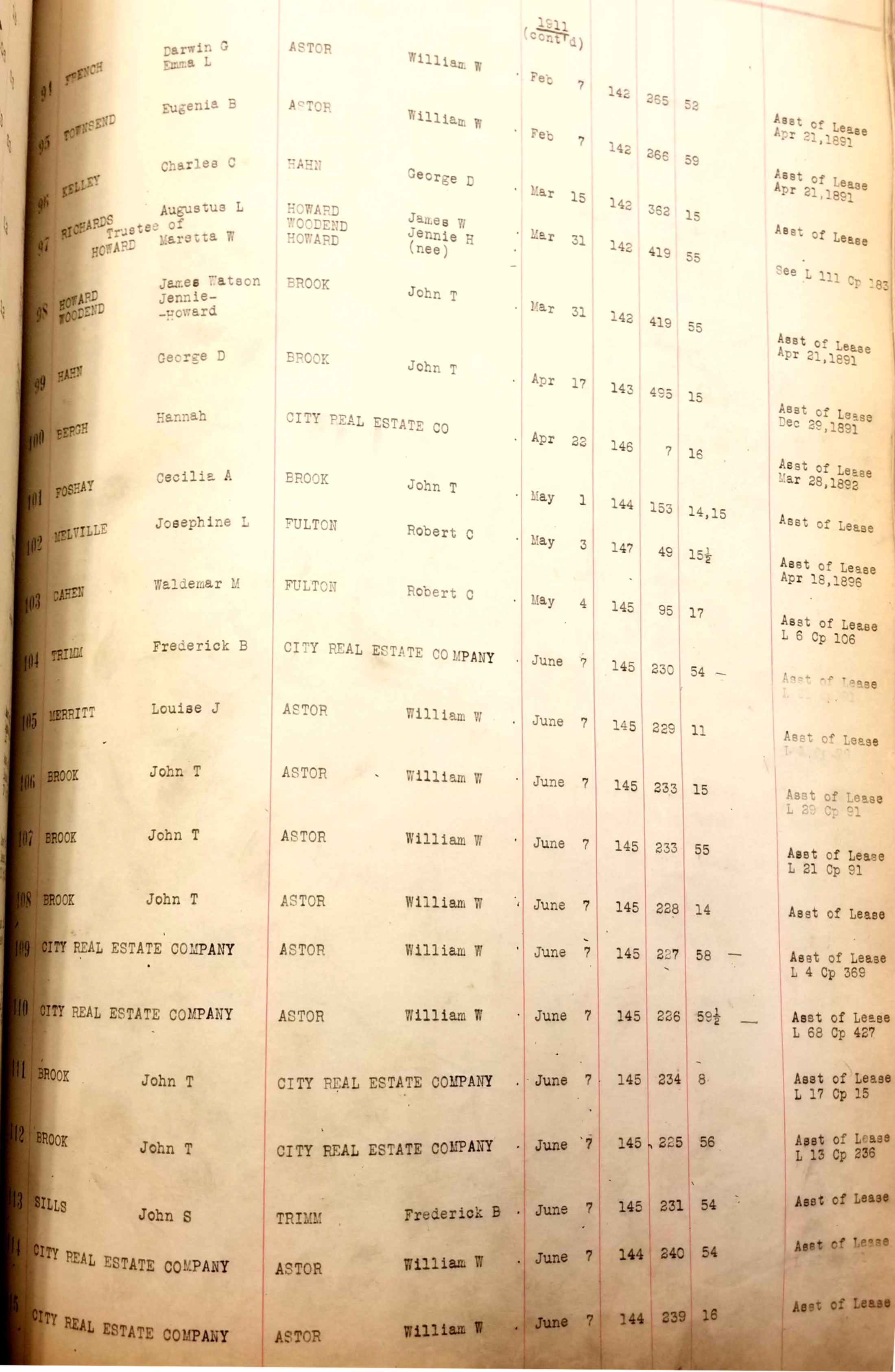 1911 Astor Purchases